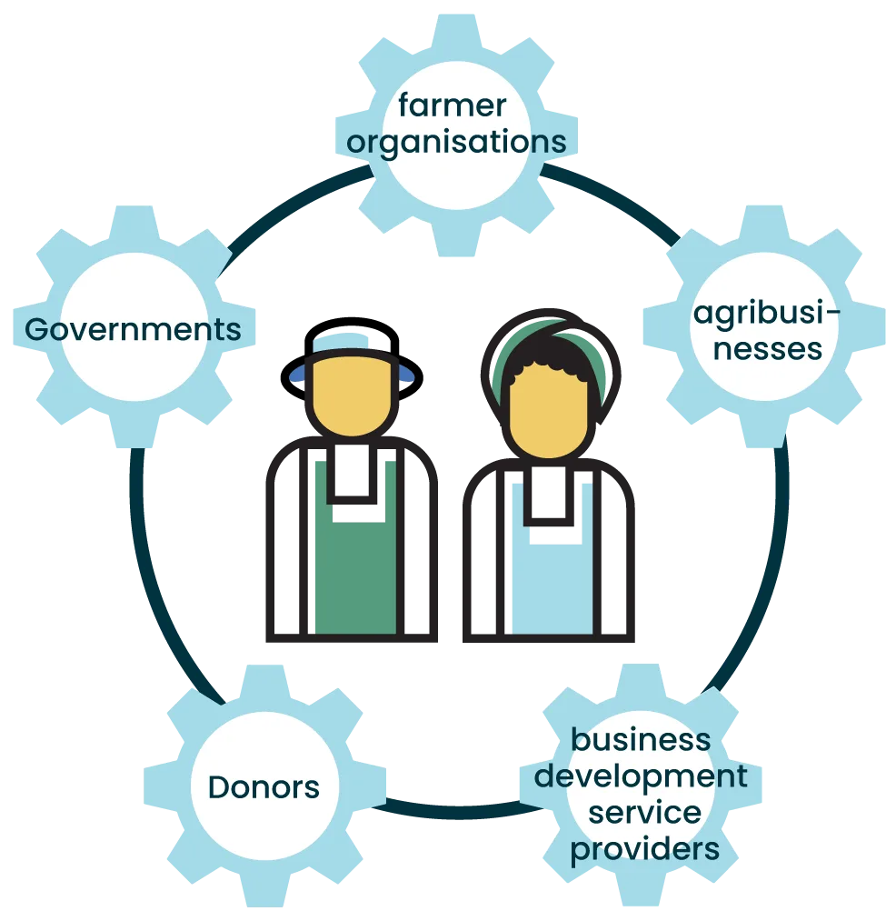 farmers-organisations