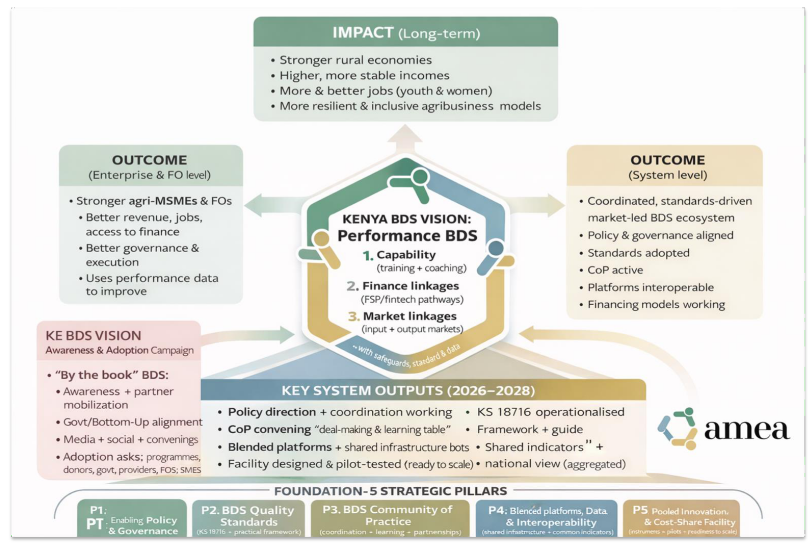 Kenya Theory Of Change