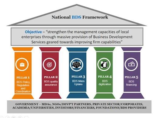 Uganda BDS Strategic Framework