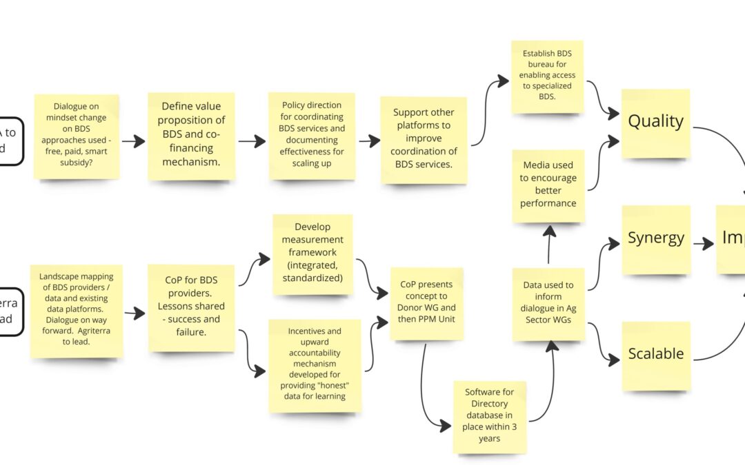 Ghana Roadmap